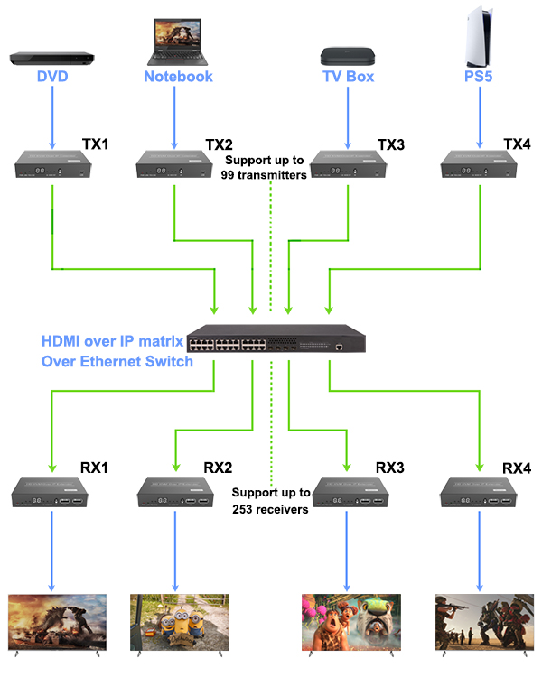 VT-51300 HDMI over IP matrix.jpg