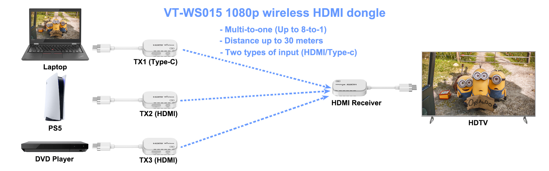 wireless HDMI dongle