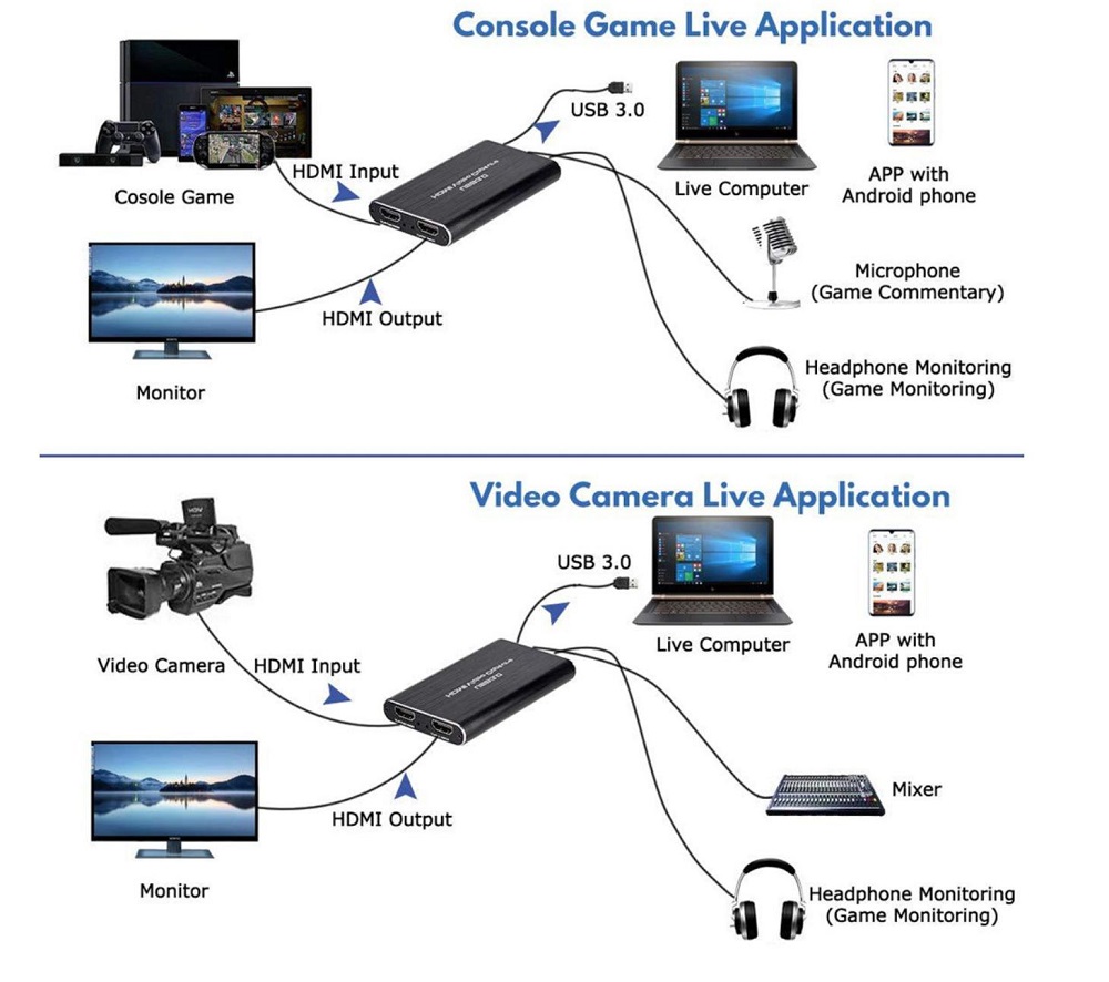 4k hdmi usb 3 0 capture