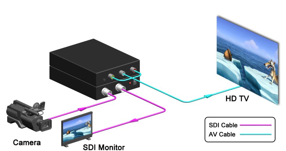 SDI to AV converter.jpg