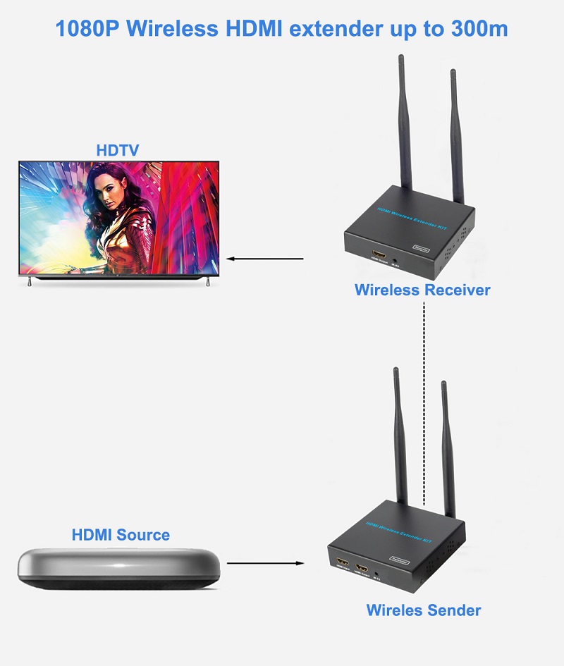 Wireless Diagram1.jpg