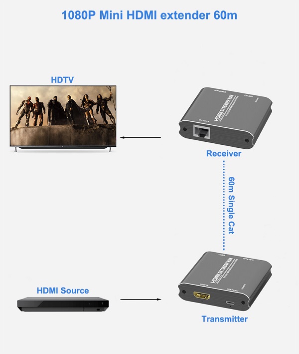 60m 1080P Diagram.jpg