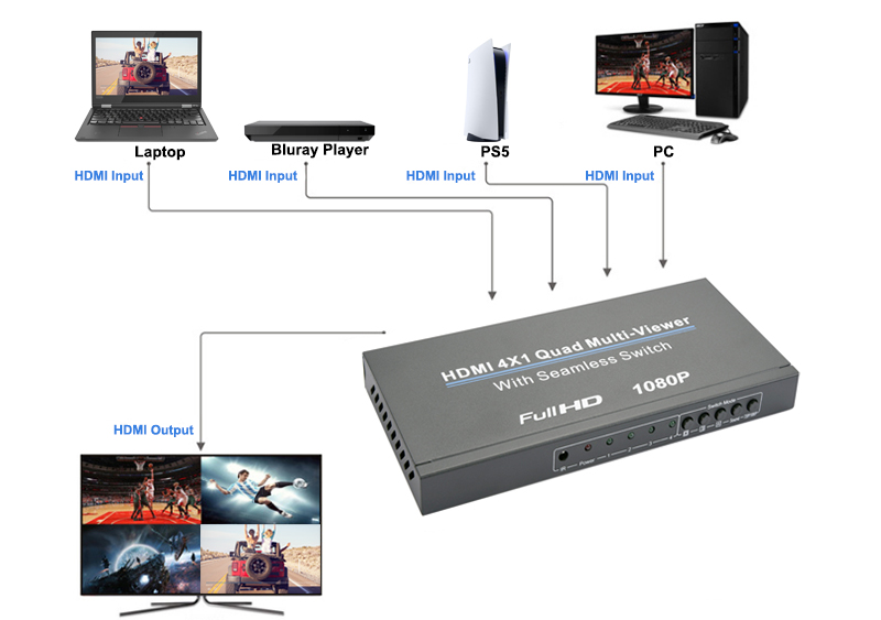 4x1 quad multiview DIAGRAM.jpg