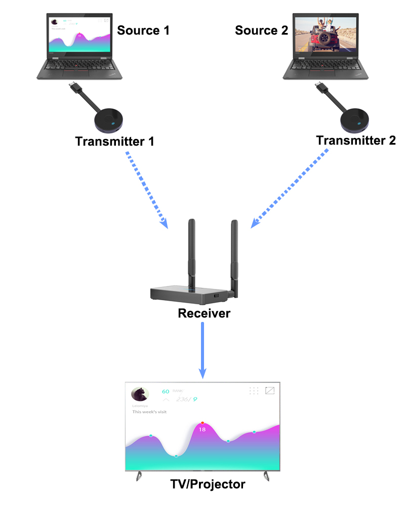 VT-WS050A Application.jpg