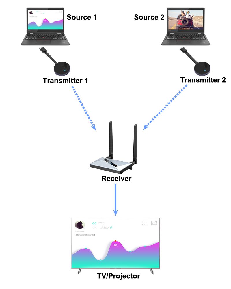 VT-WS050A Application.jpg