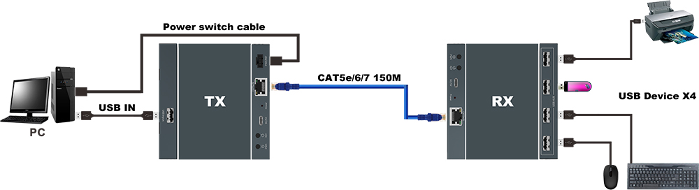 VT-U2150 Application.jpg