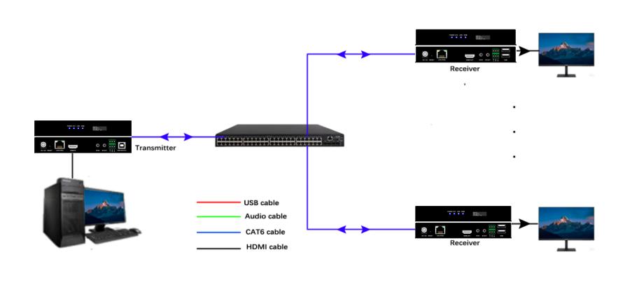 one to many.jpg one to many.jpg